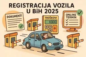 ilustracija prikazuje plavi automobil koji prolazi pored tri registracijska punkta, s istaknutim dokumentom “DOKUMENTI”, kalkulatorom “1000” (troškovi) i ekranskim checklistom za online termin.