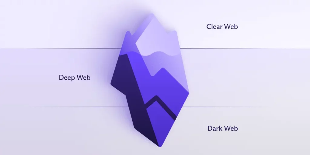 dark ili deep web sta je
